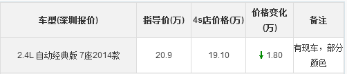 商用車之家 別克GL8 價(jià)格