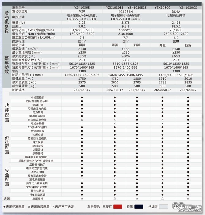 長(zhǎng)豐獵豹CT5皮卡參數(shù)配置  商用車(chē)網(wǎng)