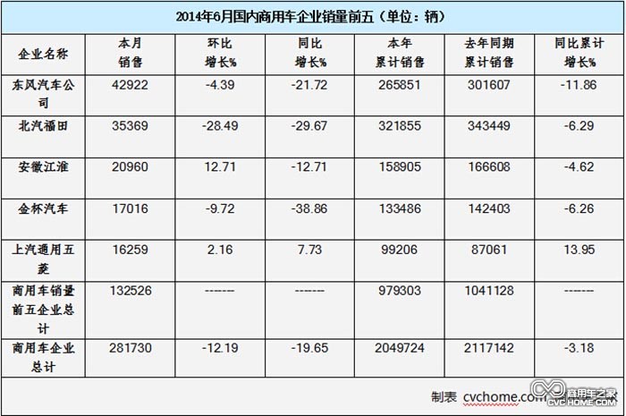 商用車 商用車之家