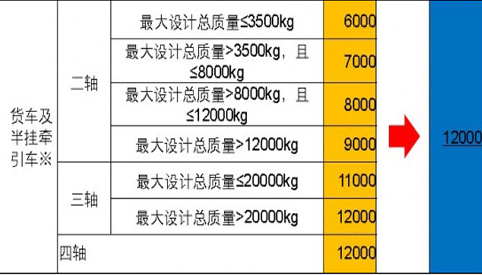 欄板式貨車、倉柵式貨車的長度繼續(xù)沿用2004版標(biāo)準(zhǔn)。