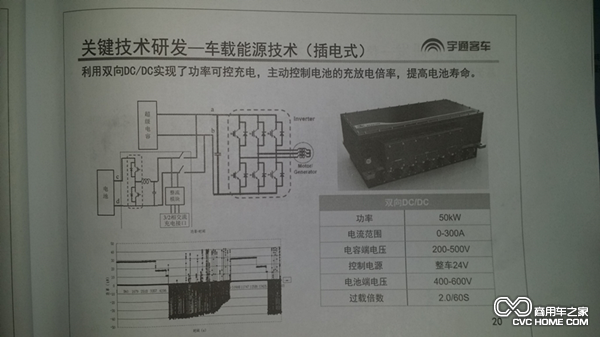 宇通插電式車載能源技術 鄭州宇通客車